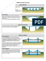 differents-types-de-ponts.pdf