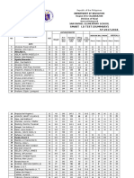Smart I.D Test (Summary) Grade V SY 2017-2018: Region Iv-A Calabarzon Division of Rizal District of Rodriguez IB