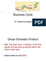 Business Cycle: Dr. Mohsina Hayat