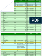 Petronas SWECs External 1509015 - PRODUCTS