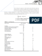 Cargas y Factores de Seguridad