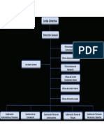 ORGANIGRAMA IDRD