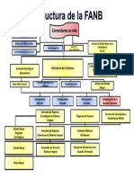 Estructura Fanb