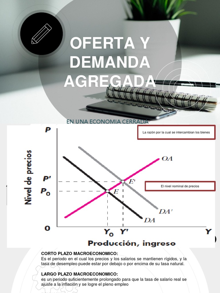 Oferta y Demanda Agregada en Economía Cerrada | PDF | La demanda ...