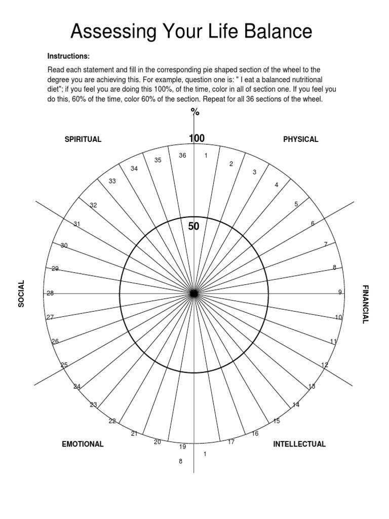 Assessing Your Life Balance PDF Feeling Cognition