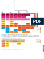 Nueva Malla Curricular - Pedagogía Educación Media 2011 - Universidad de Los Andes