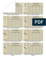 Iluminación - Tablas de Factor de Utilización