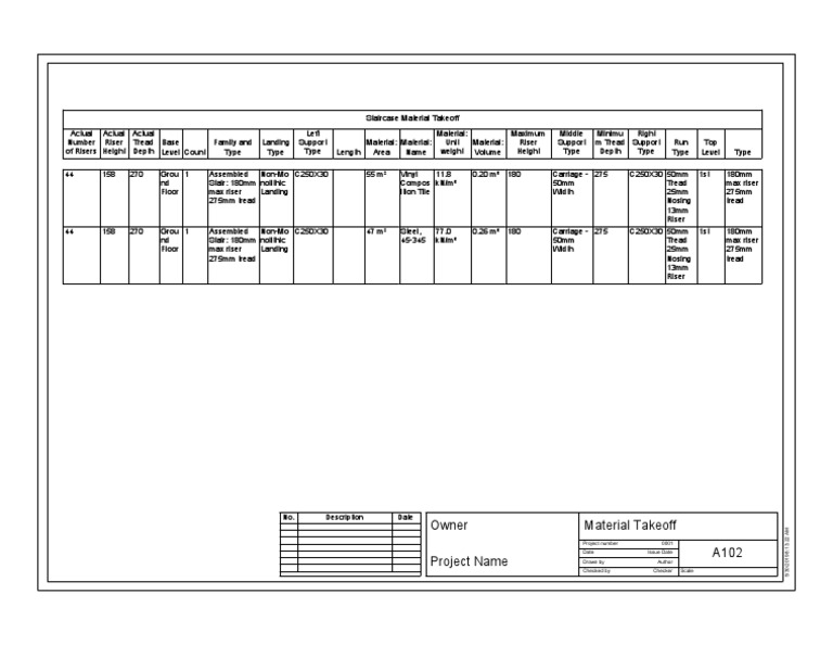 Material Takeoff Project Name Owner A102 No. Description Date PDF