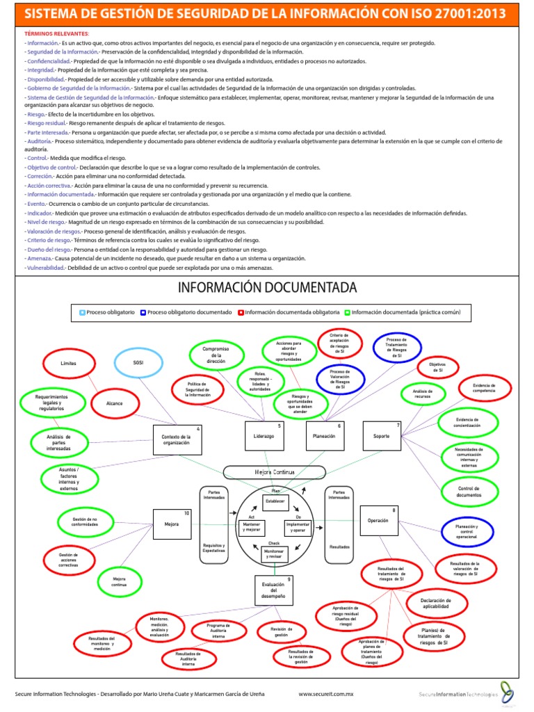 Sistema de Gestión de Seguridad ISO 27001 | PDF | Seguridad de ...