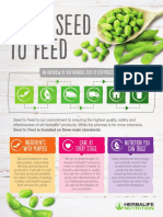 NutritionClub Poster Seed To Feed 1