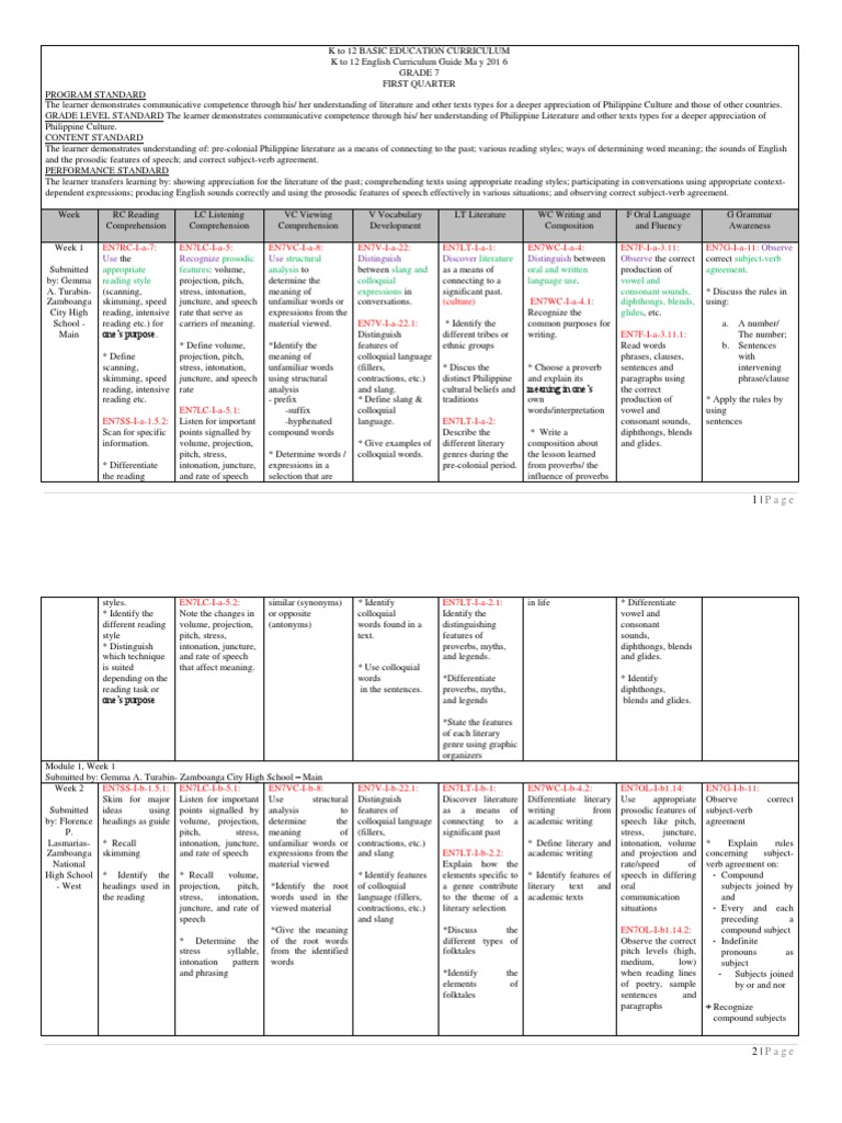 Unpacked Grade 7 Learning Competencies PDF Reading Comprehension