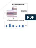 The Assessment of Capabilities and Priorities: Objective