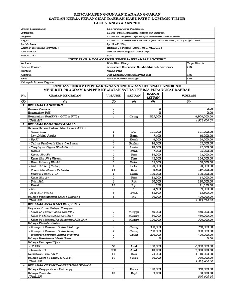 Rencana Penggunaan Dana BOS 2011-2012 | PDF