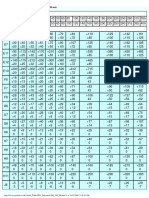 ISO Hole Limits Tolerances