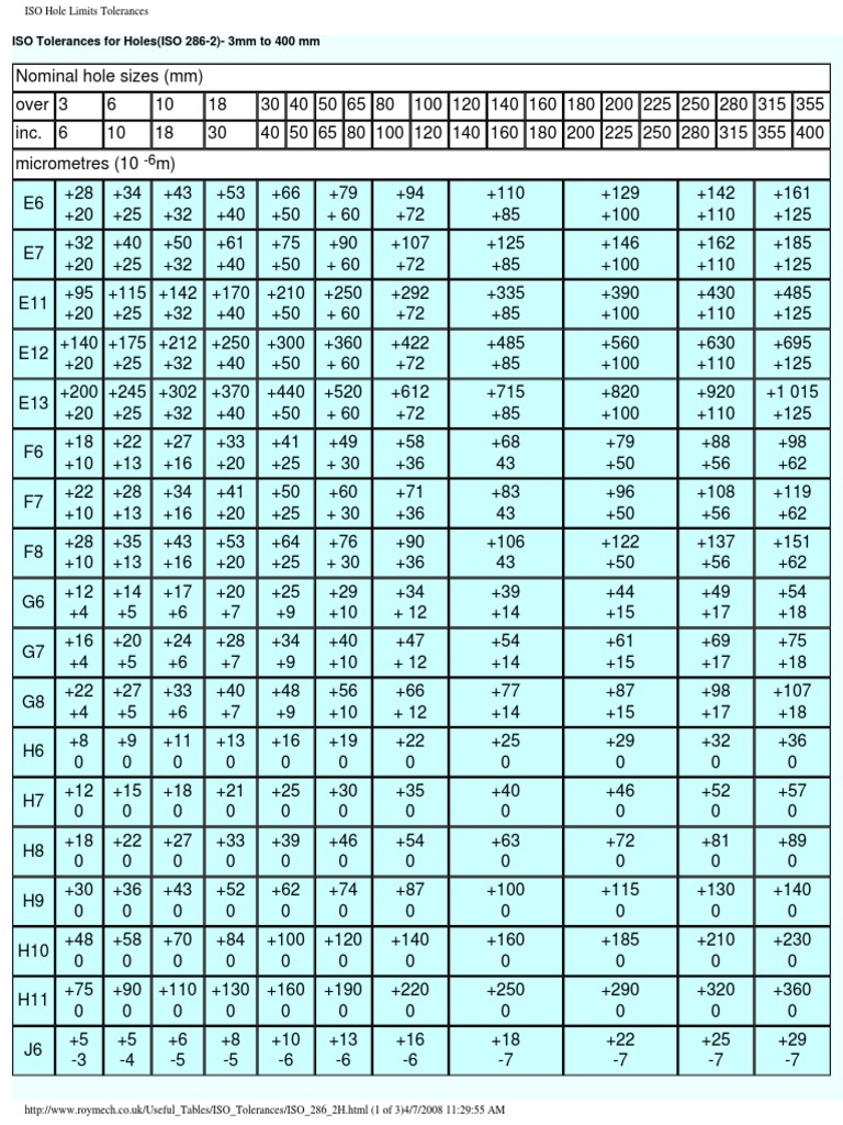 ISO Hole Limits and Tolerances Guide | PDF | Global Politics | Cultural ...