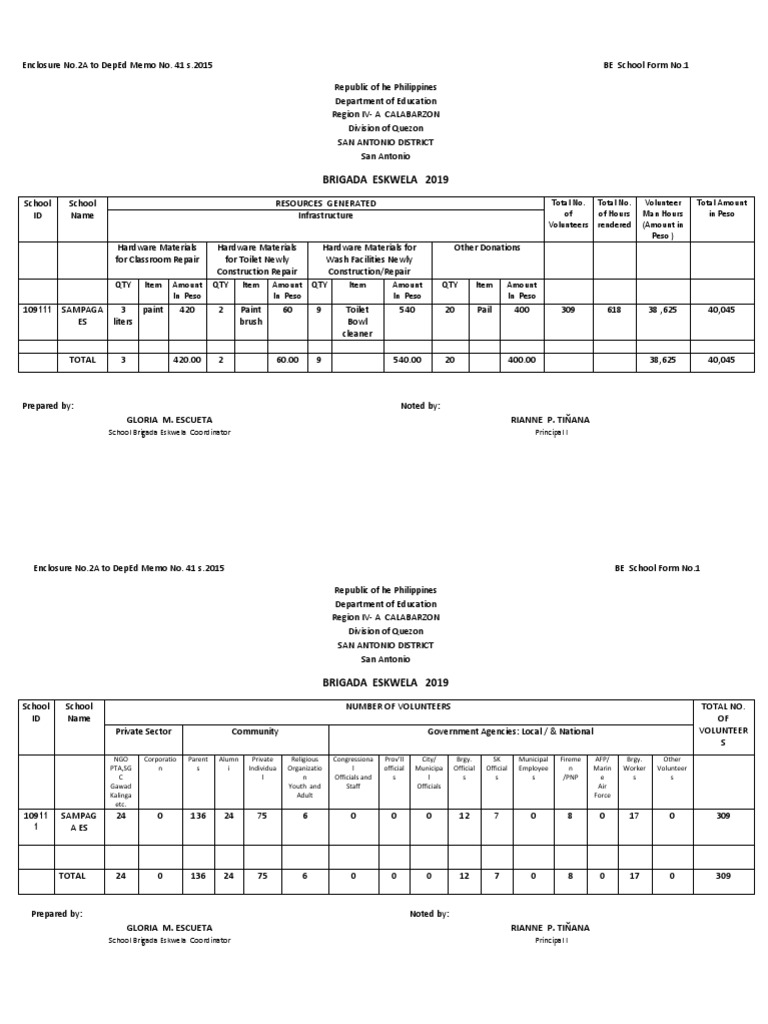 BE Form 1 | PDF | Philippines | Government