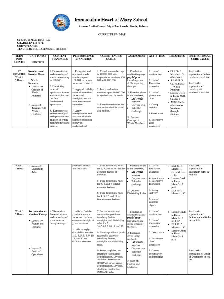 5th Grade Math Curriculum Map | PDF | Area | Fraction (Mathematics)