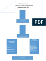 Strukrtr Organisasi Perkantoran