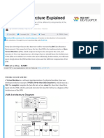 Dzone Com Articles JVM Architecture Explained