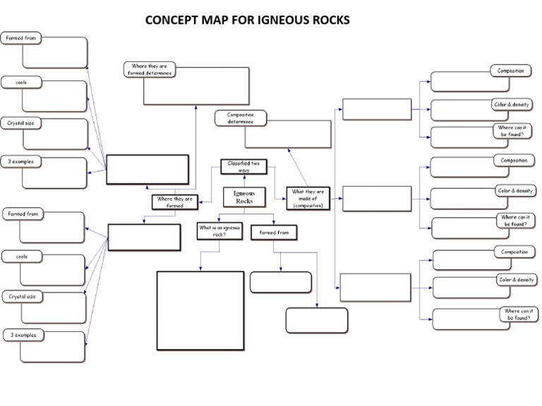 Igneous Rocks Concept Map Guide | PDF