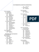 Alphabetical List of Pteridophytes