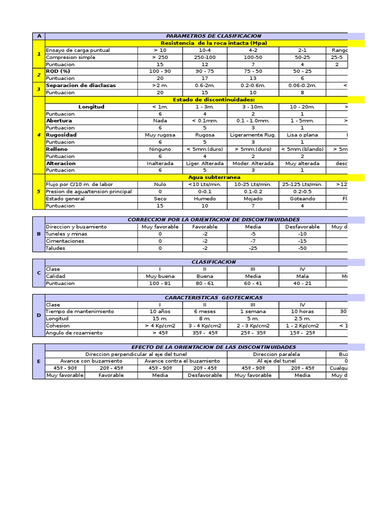 Clasificacion Geomecanica RMR Bieniawski 1989 | PDF | Naturaleza