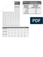 Tablas de Mecanismos