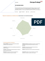 Test Competencias PDF