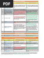 CA Final IDT Corrigendum May 19