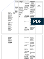 Family Nursing Care Plan For Fever