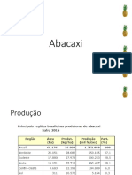 Abacaxi