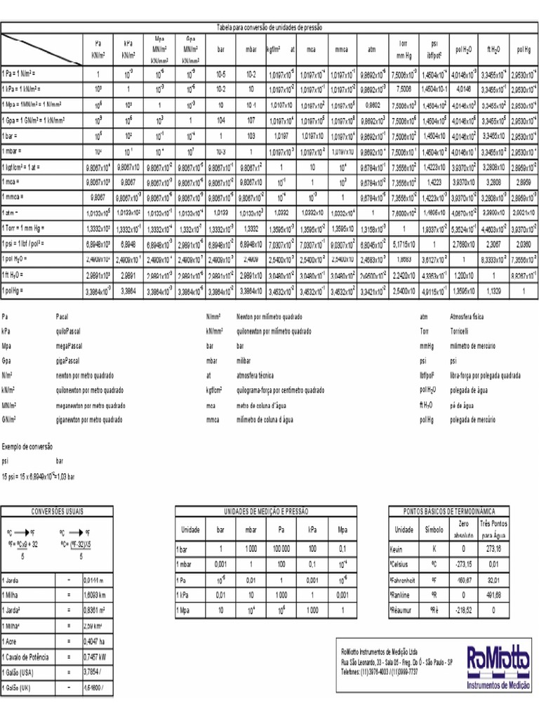 Tabela de Conversão GPa para MPa | PDF