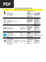 ZT Docker Cheat Sheet