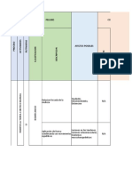 Minas Matriz de Peligros