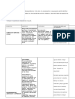 Planificacion Mi Cuerpo - Educacion Vial