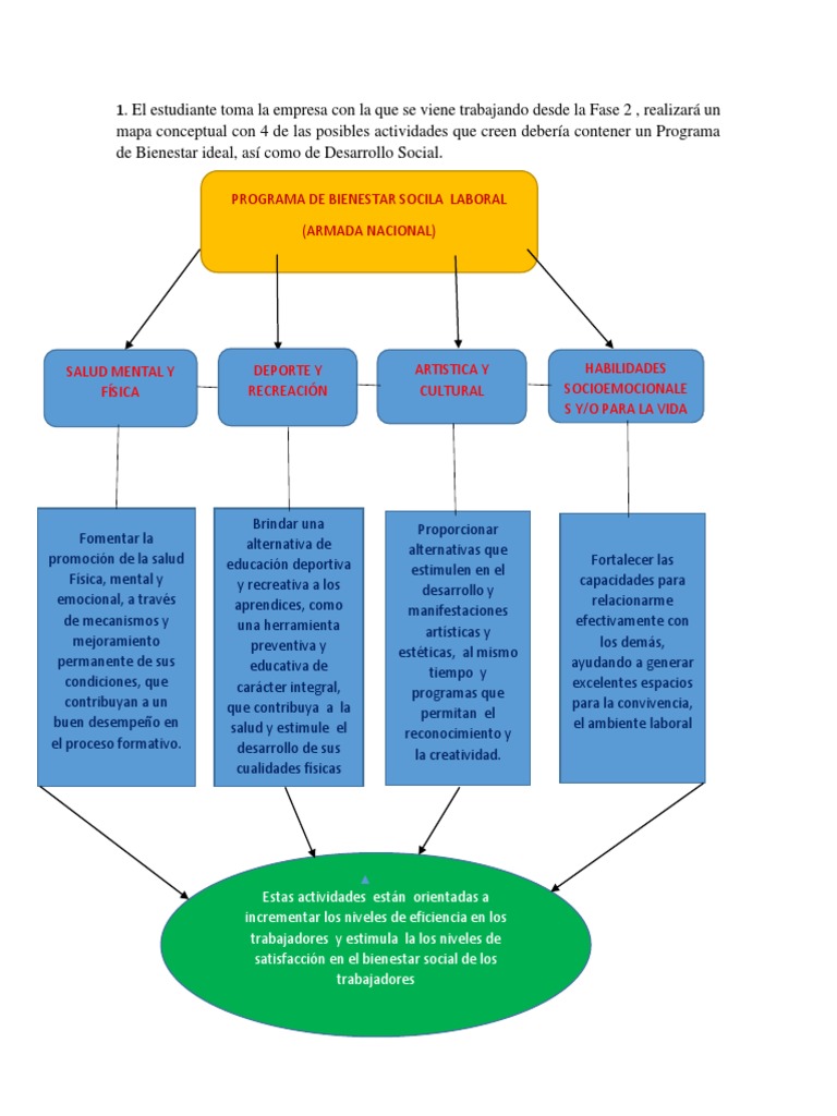 Mapa Conceptual De Educacion Fisica Recreacion Y Deporte