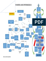 Mapa Mental Actividad 1