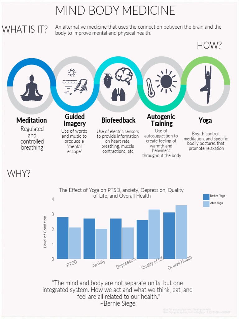 Mind Body Medicine Techniques Explained | PDF | Meditation | Yoga