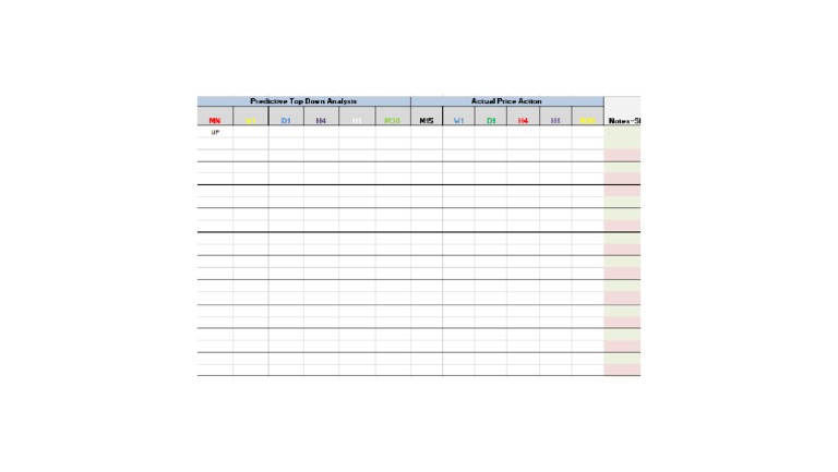Forex Top Down Analysis | PDF
