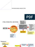 Ruang Lingkup Etika