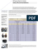 2019 Progress Report On Salaries