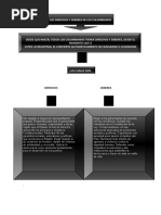 Download Los Derechos y Deberes de Los Colombianosdocx Mapa Conceptual by Kta Marin SN41220816 doc pdf
