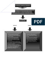 Los Derechos y Deberes Del Trabajador - Docx Mapa Conceptual