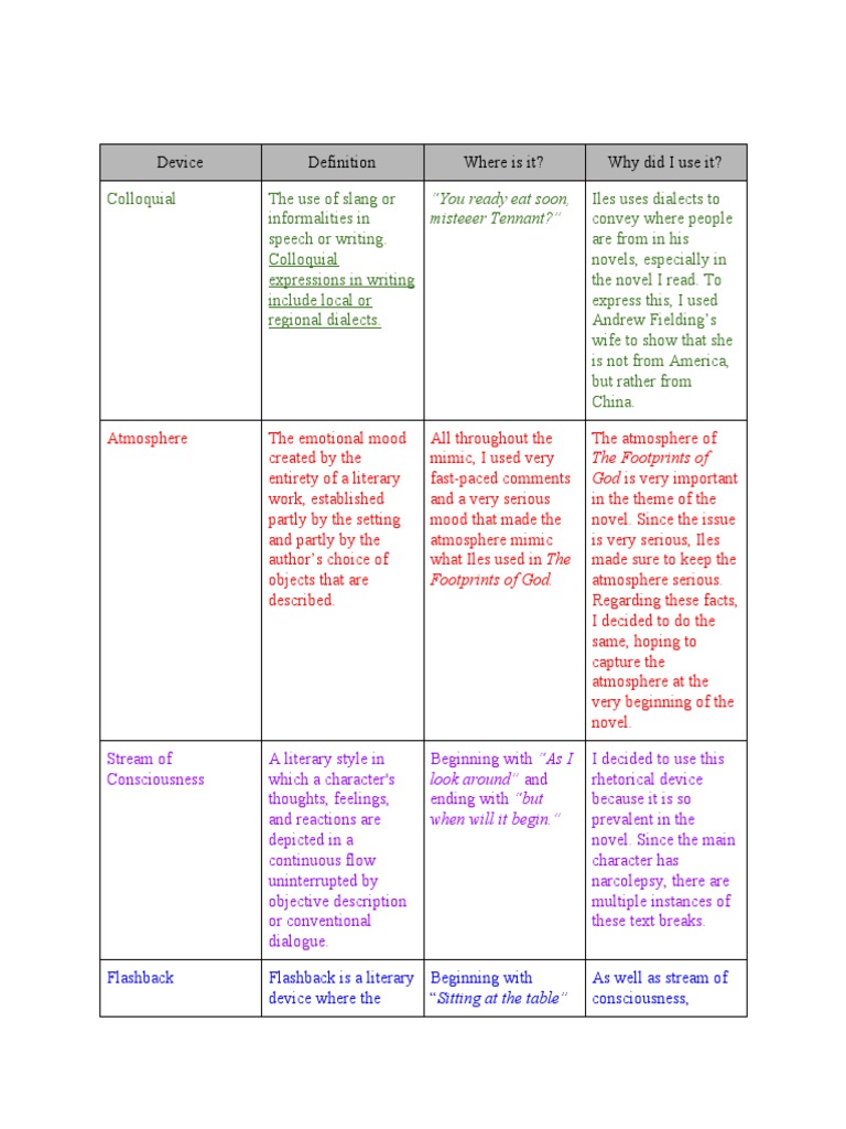 Rhetorical Devices Chart | PDF | Narration
