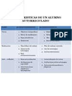 aprendizaje-caracteristicas