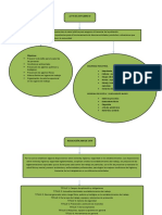 Mapas Conceptuales - Leyes