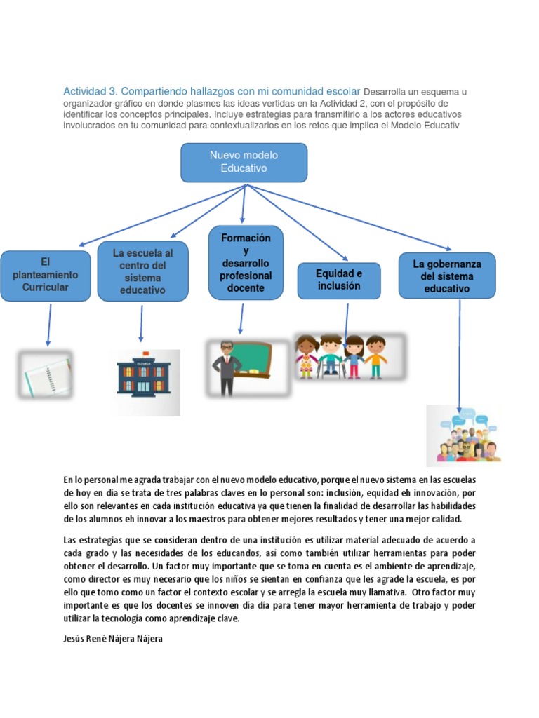 Act. 3 | PDF | Crecimiento personal y profesional
