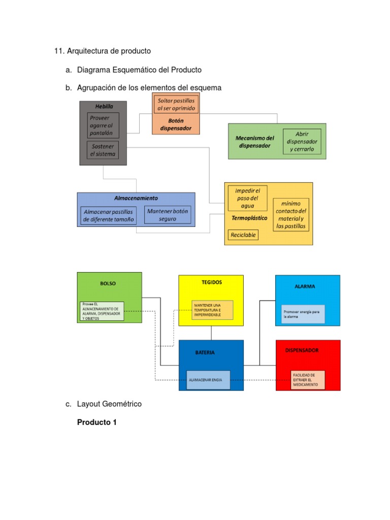11. Arquitectura de producto a. Diagrama Esquemático del Producto b