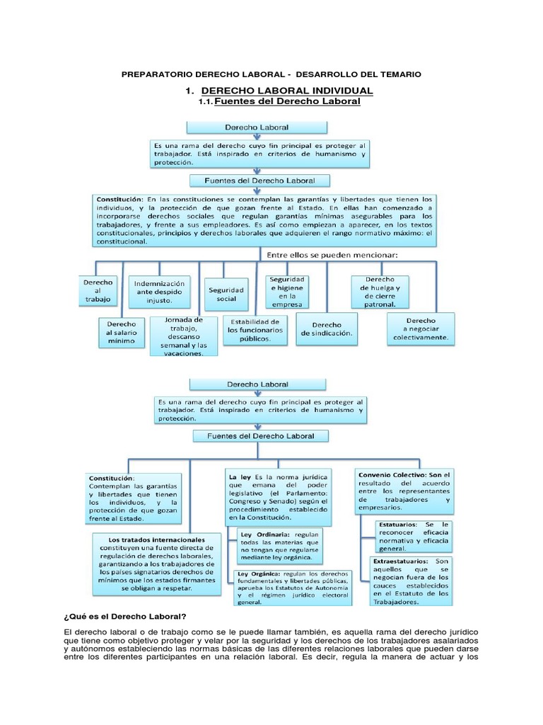Contrato Colectivo CORPOELEC | PDF, image size:768x1024