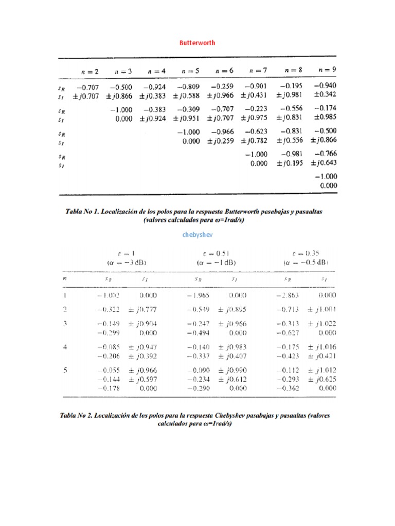 An Analysis Of Butterworth And Chebyshev Filters A Comparison Of Two